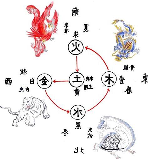 白虎 五行